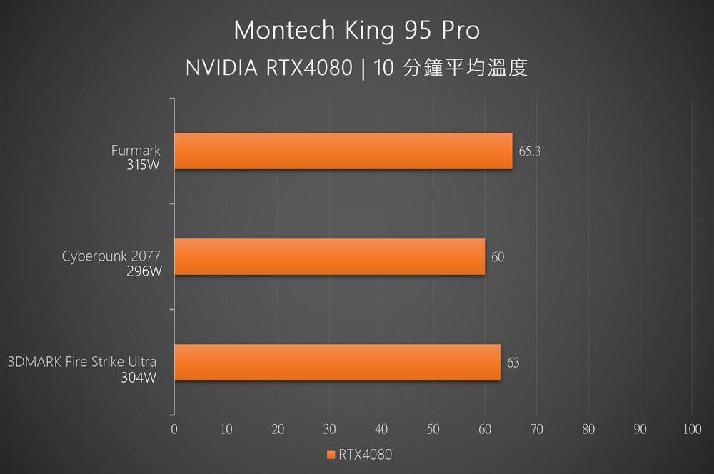 曲面海景新视野 | Montech King 95 Pro 全景机壳开箱