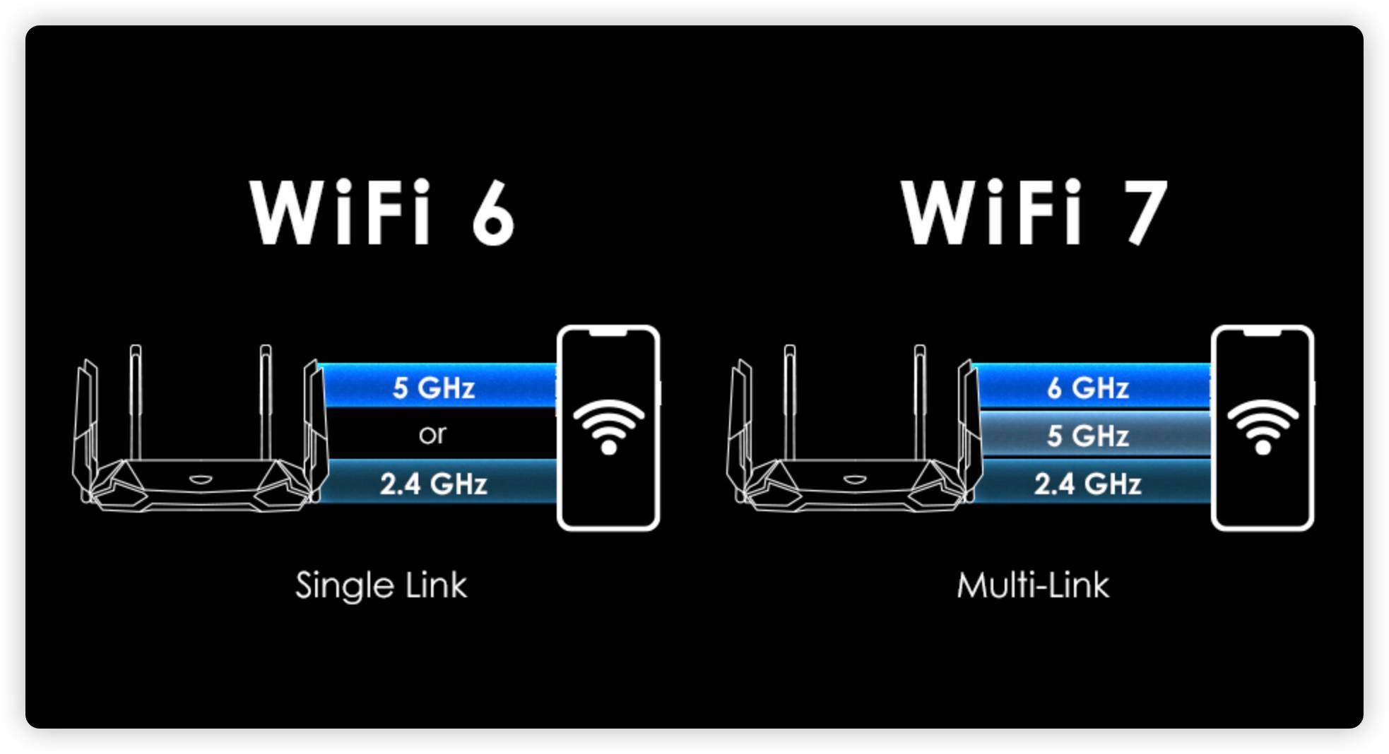 Wi-Fi 7 Wi-Fi 6E Wi-Fi 6 Mesh Tp-Link ASUS