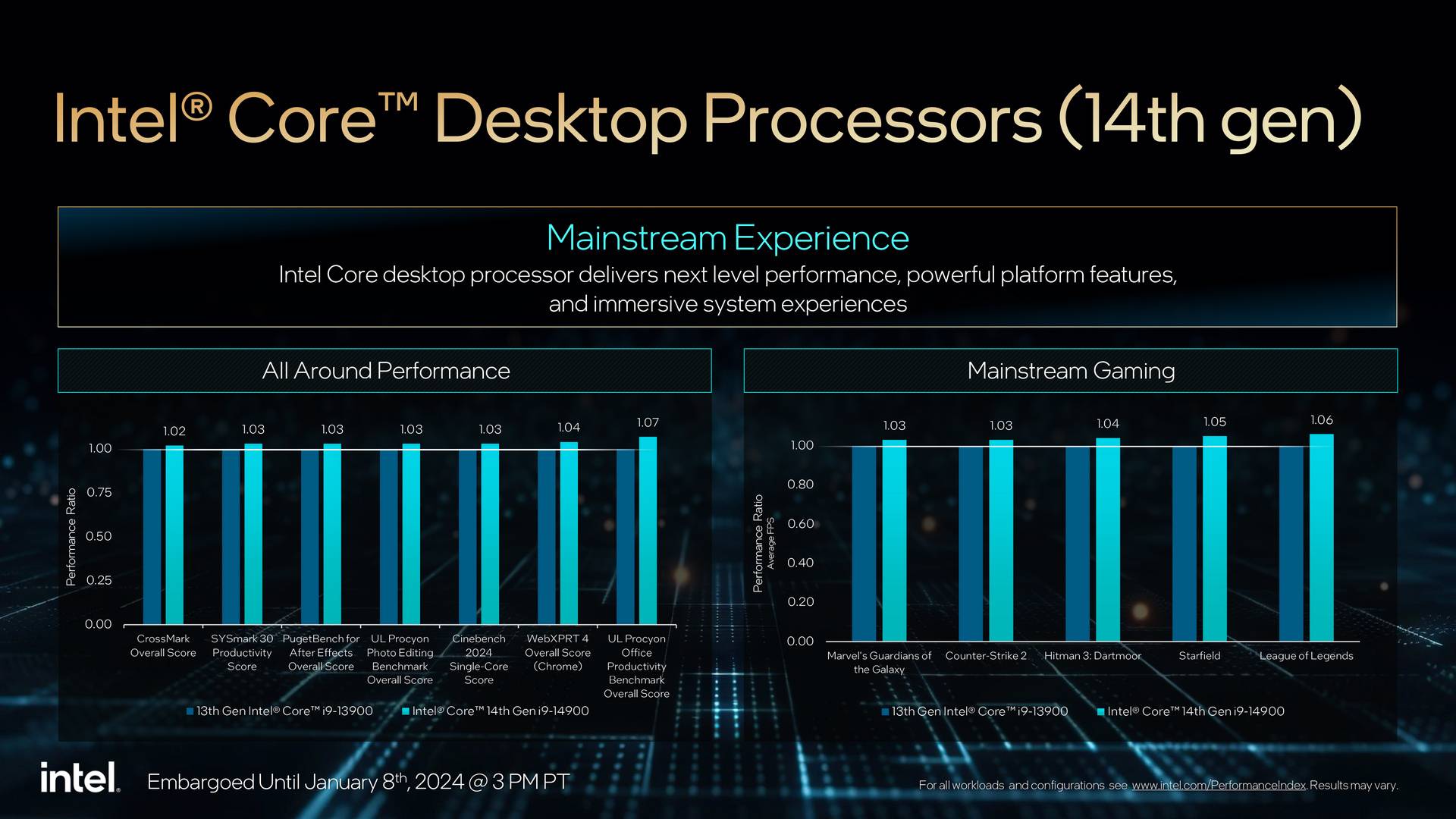 Intel Core 14th Gen Mainstream Desktop Processors