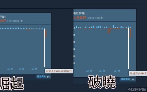 《怪物猎人崛起》DRM更新挡Steam Deck与Mod，玩家崩溃灌负评