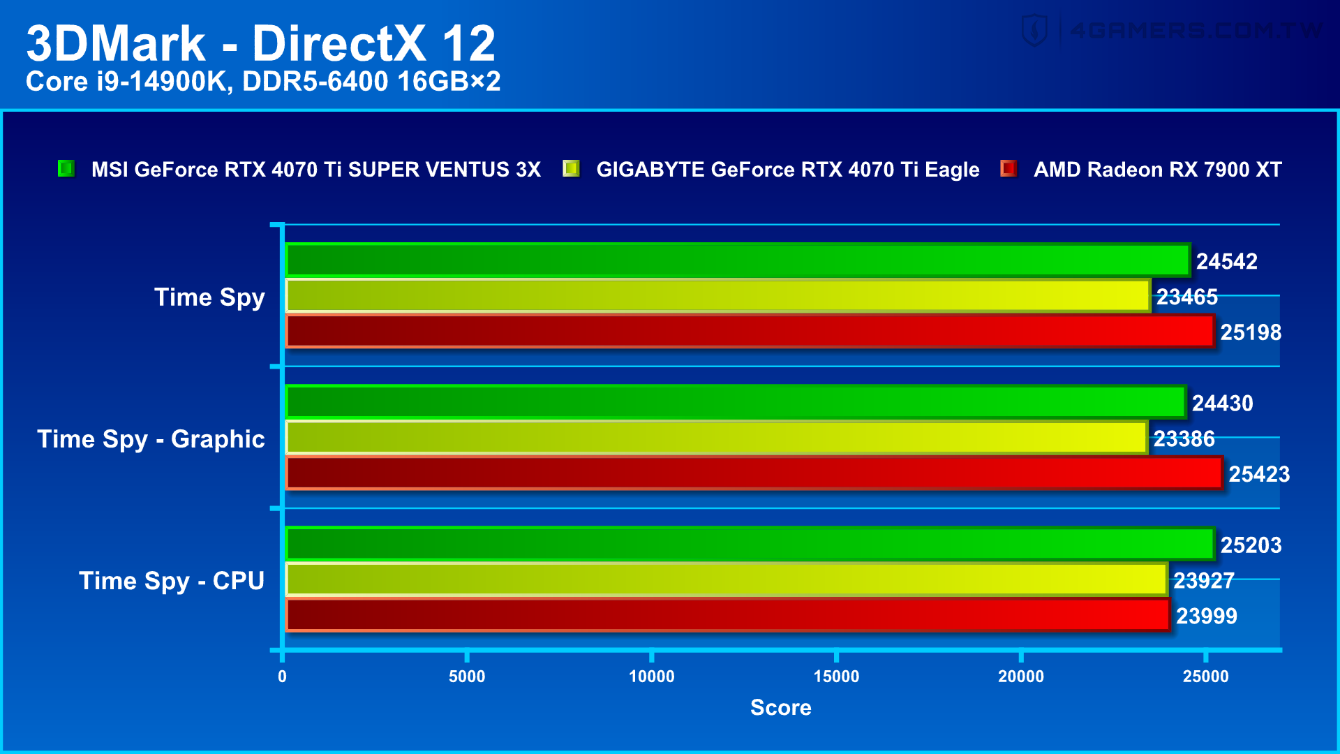 MSI GeForce RTX 4070 Ti SUPER VENTUS 3X