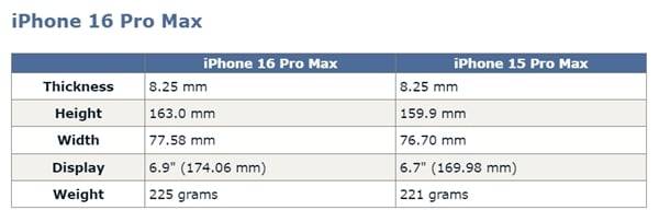 iPhone 16 Pro和Pro Max屏幕尺寸将扩大，Pro Max接近7寸，史上最大