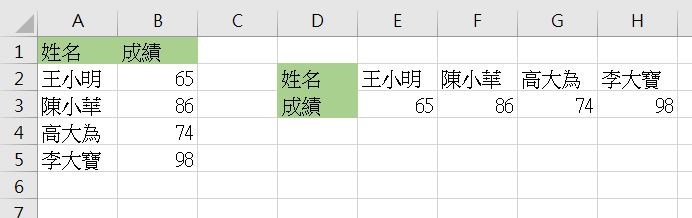 Excel 表格转置范例