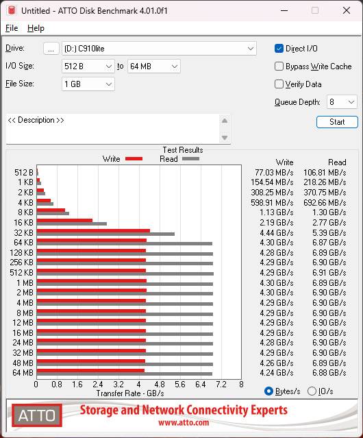 KLEVV CRAS C910 Lite 2TB SSD 开箱测试 / 无散热片， 最大 4TB 的游戏性价碟