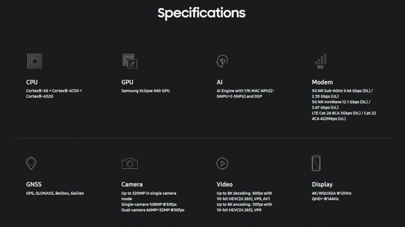 Exynos-2400-detailed-specifications.jpg