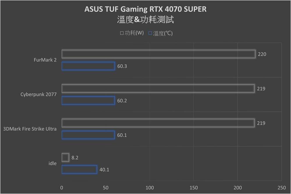 效能散热都SUPER | ASUS TUF Gaming RTX 4070 Super 12GB GDDR6X OC 显示卡开箱