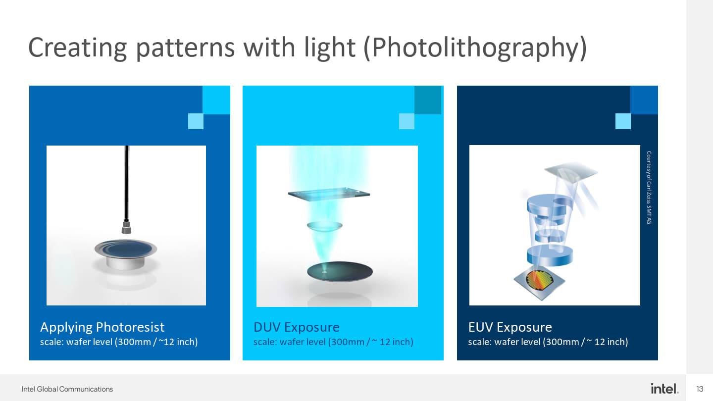 晶圆加工的方式为在晶圆涂上光阻剂（Photoresist），接着通过微影机进行微影（Exposure，也称为黄光），并搭配光罩将设计图案的「照射」当晶圆表面。