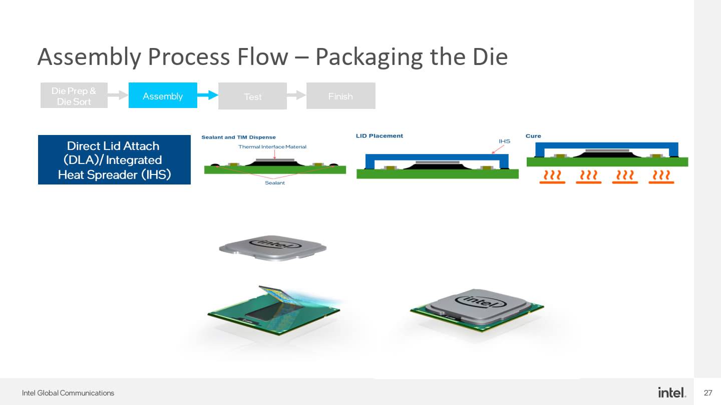 在散热部分，则会加入DLA（Direct Lid Attach）或IHS（Integrated Heat Spreader）等型式的「铁盖」，将裸晶上的热更均匀传导至外部排除。