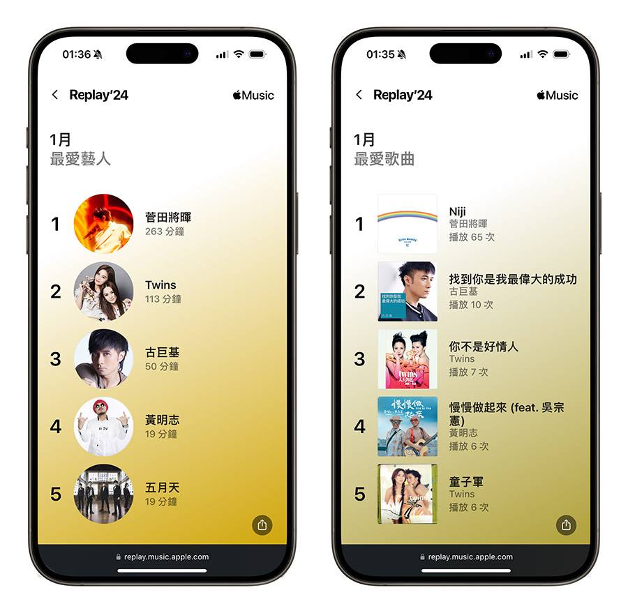 Apple Music 2024音乐回顾