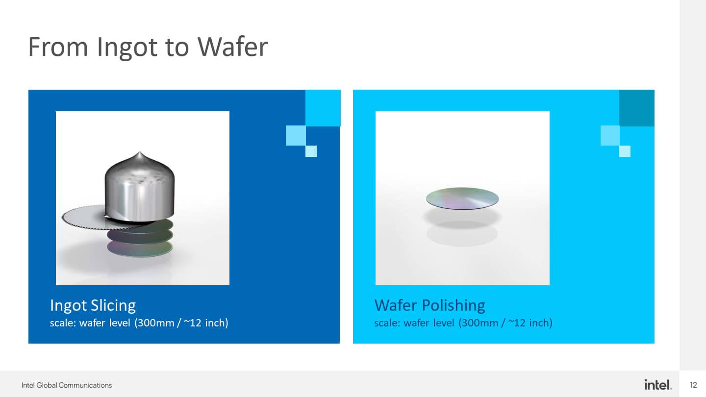 晶棒切割、抛光之后就成为尚未加工的晶圆（Wafer）。 晶圆的尺寸约为直径12寸（30公分）。