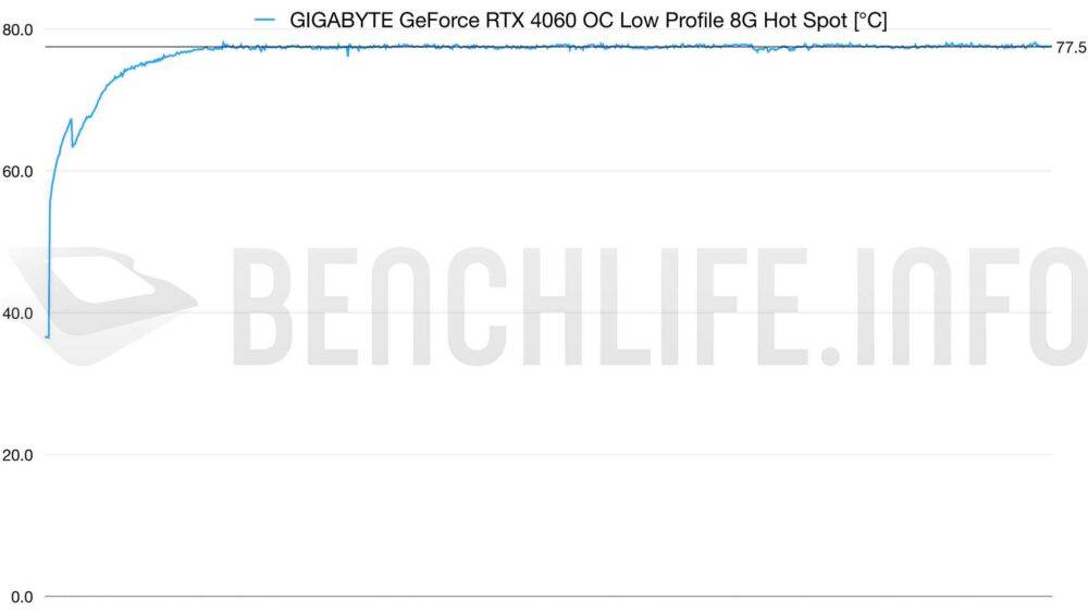 效能强悍又不失可爱的半高显卡，GIGABYTE GeForce RTX 4060 OC Low Profile 8G 动手玩