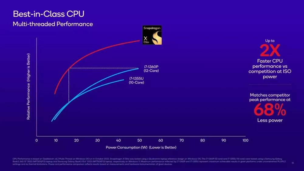 Arm 笔记本也能近完美运行多数 PC 游戏！ 高通表示 Snapdragon X Elite 可以做到这点 - 