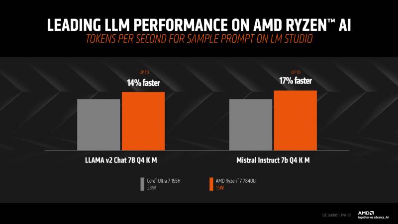 AMD-Ryzen-AI-Performance-Benchmarks-_-Ryzen-7-7840U-vs-Intel-Core-Ultra-7-155H-C.png