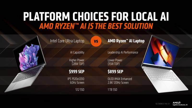 AMD-Ryzen-AI-Performance-Benchmarks-_-Ryzen-7-7840U-vs-Intel-Core-Ultra-7-155H-C.png