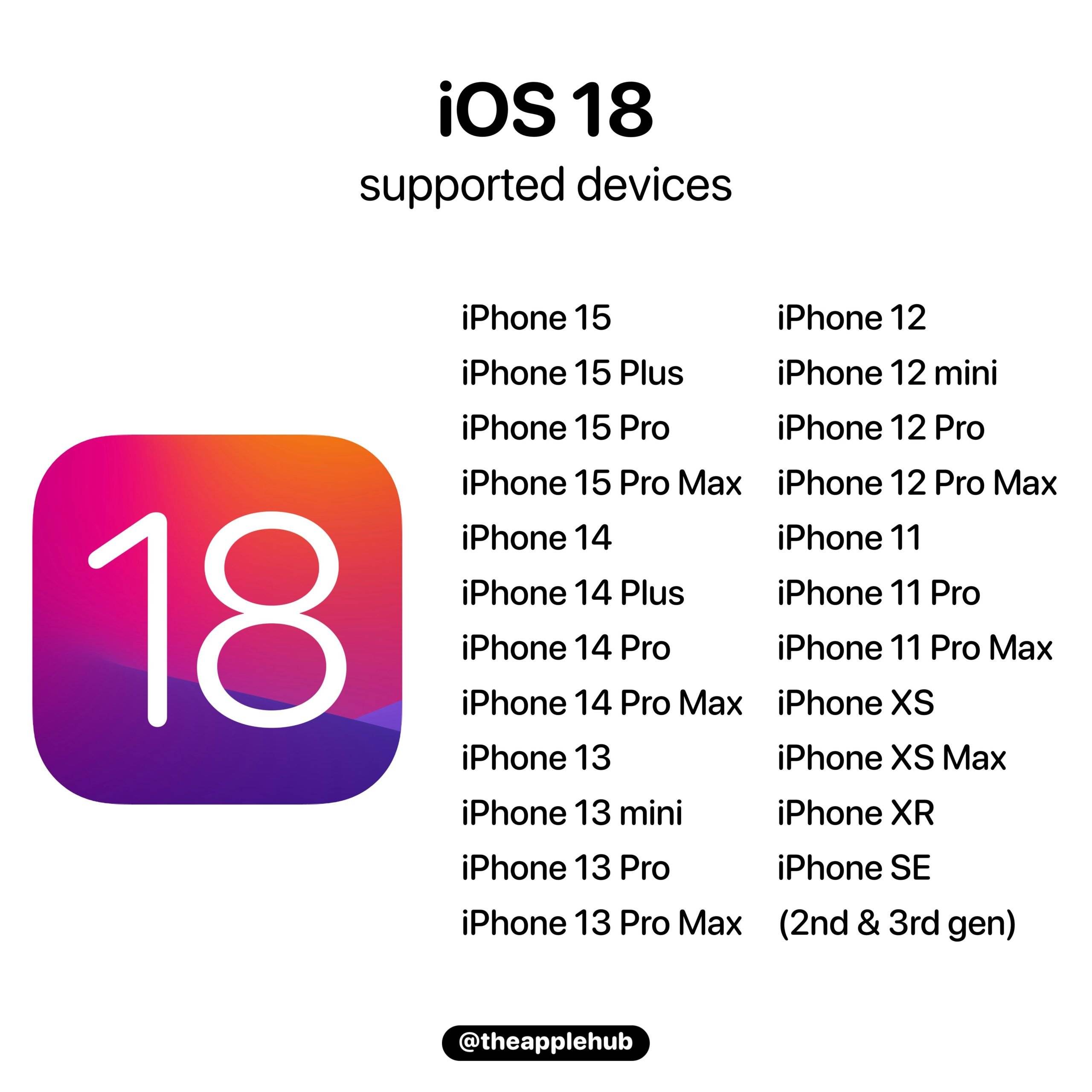 iOS 18 主屏幕界面重新设计，iPhone 以后主屏可以自定义