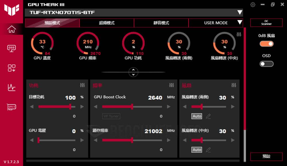 极致化背插式设计，ASUS TUF Gaming GeForce RTX 4070 Ti Super BTF White OC Edition 实测