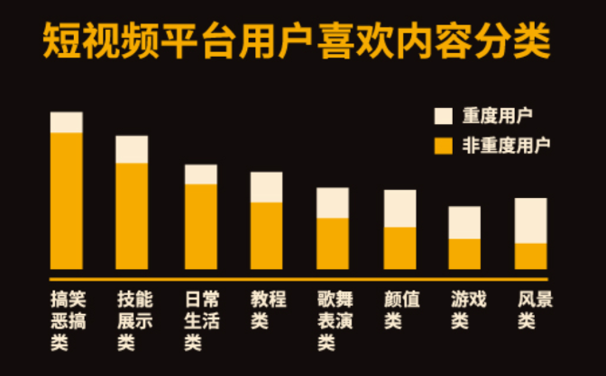 抖音容易火的内容定位有哪些？分享5个方向内容题材