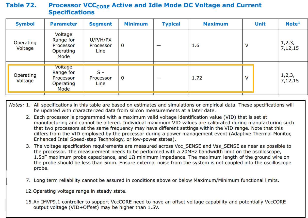 INTEL 开始关注 CPU 过热问题？ Multi-Core Enhancement？