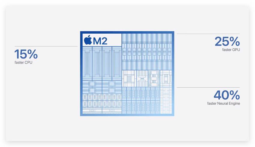 iPad iPadOS iPad Air iPad Air 5 iPad Air 6