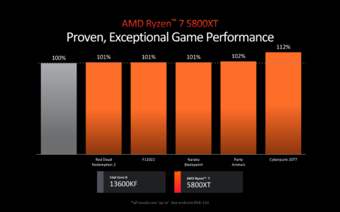 AMD更新AM4产品线，推Ryzen 9 5900XT与Ryzen 7 5800XT