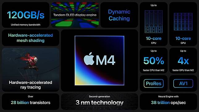 M4 Mac Studio 和 Mac Pro 可能要等到 2025 年下半年才推出