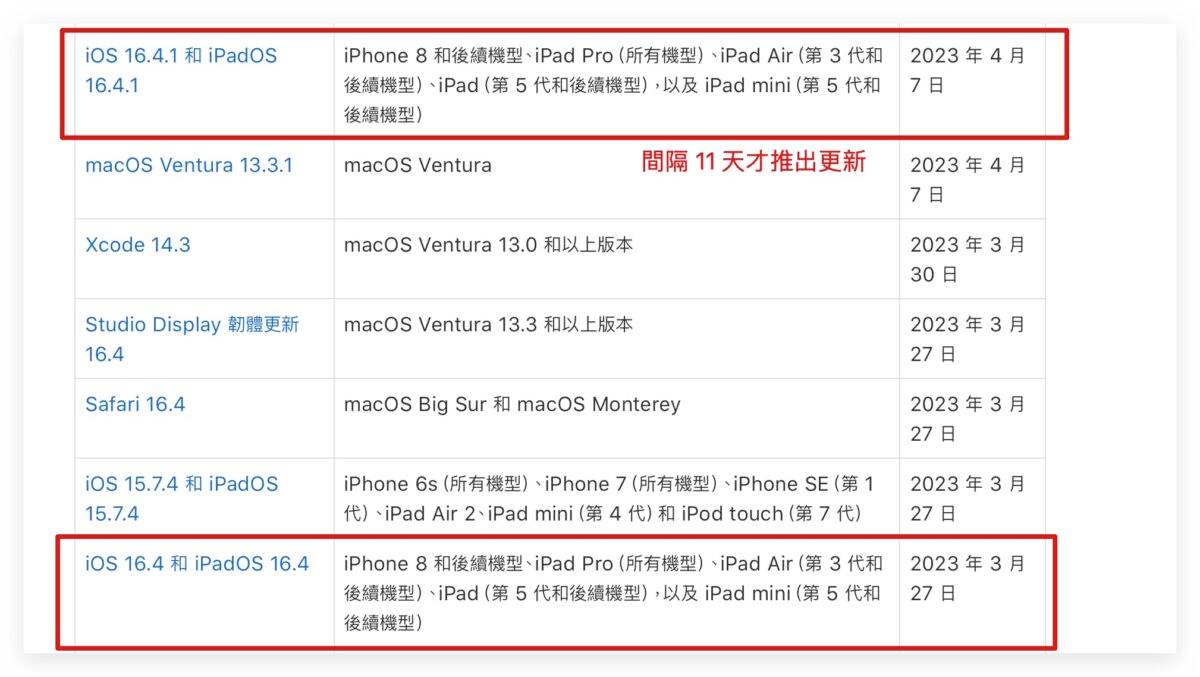 iPhone iPad Mac iOS macOS iPadOS 快速安全响应