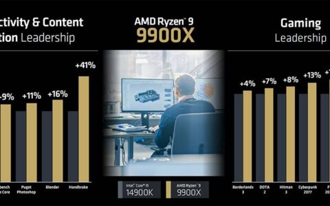 原来AMD Ryzen 9000系列实际延期推出的原因，是发生一个低级错误
