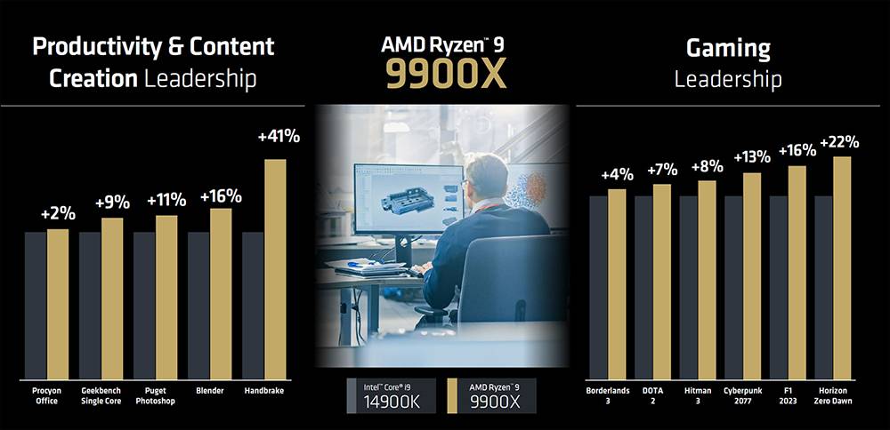 原来AMD Ryzen 9000系列实际延期推出的原因，是发生一个低级错误 -