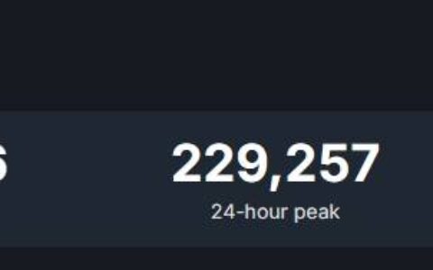 UE5射击游戏《The First Descendant》Steam首日上线人数近23万！评价却褒贬不一？