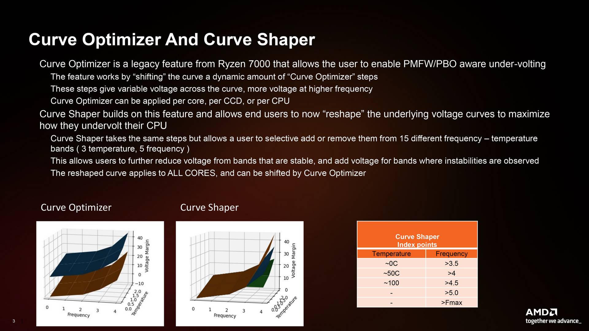 AMD Ryzen 9000 Series Overclocking