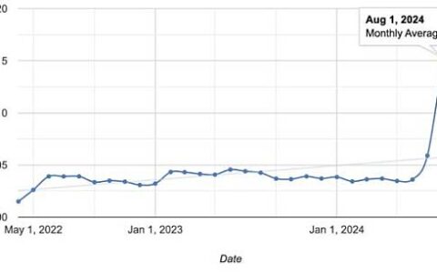 研究指18年前浏览器已存在漏洞Chrome、Safari、Firefox用家都有风险