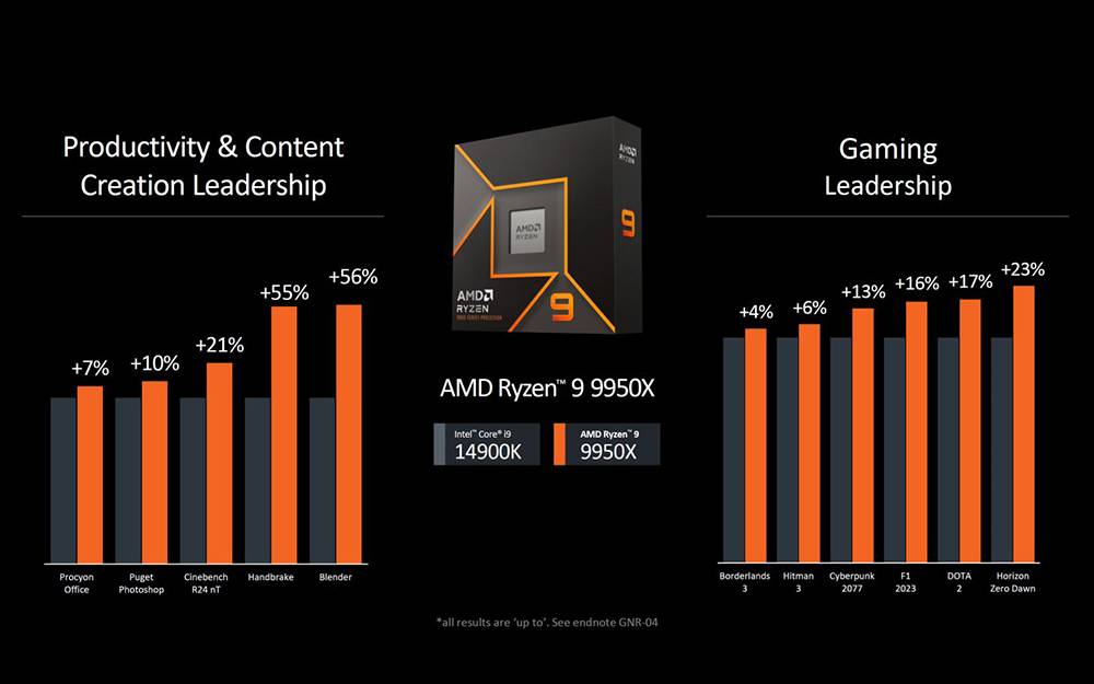 AMD 正式公布Ryzen 9000售价和开卖信息，比前一代便宜一些 -