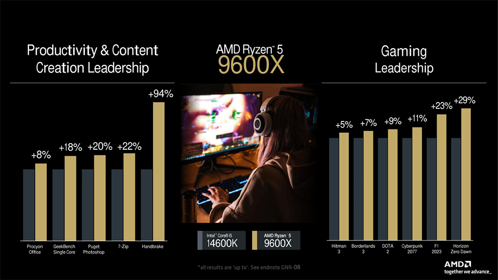 AMD 正式公布Ryzen 9000售价和开卖信息，比前一代便宜一些 -