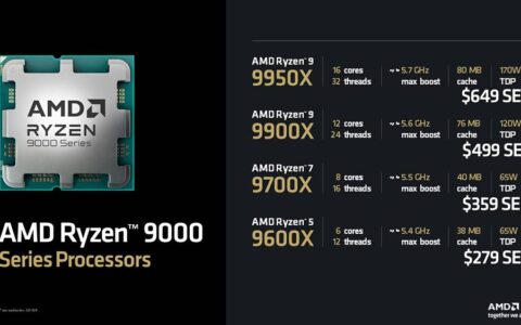 AMD正式公布Ryzen 9000售价和开卖信息，比前一代便宜一些