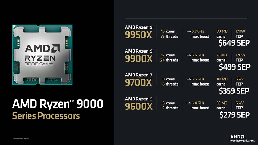 AMD 正式公布Ryzen 9000售价和开卖信息，比前一代便宜一些 -