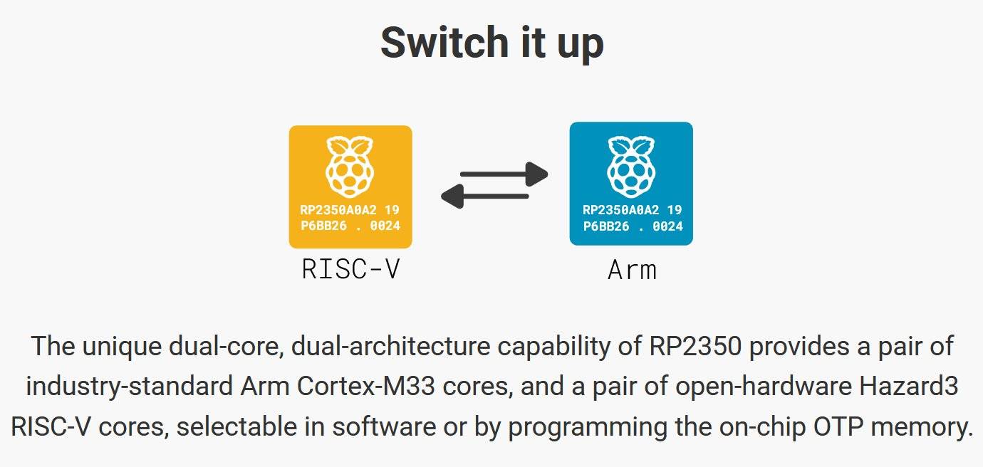 RP2350系列微控制器最大的特色就是同时具有Arm Cortex-M33以及32-bit Hazard3 RISC-V等不同架构的处理器核心。