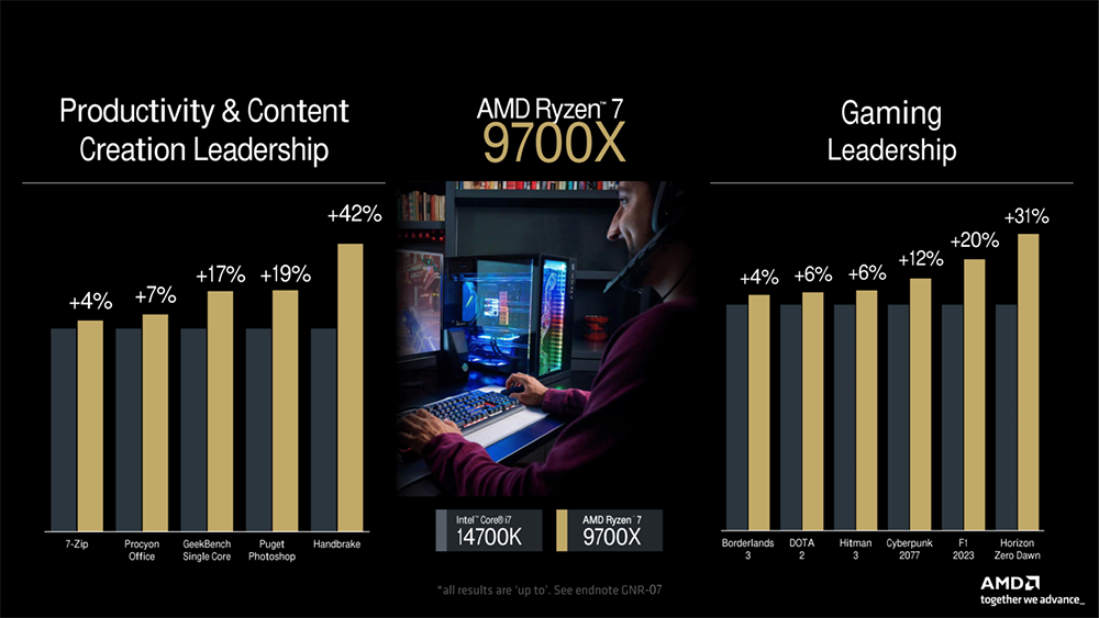 AMD 正式公布Ryzen 9000售价和开卖信息，比前一代便宜一些 -