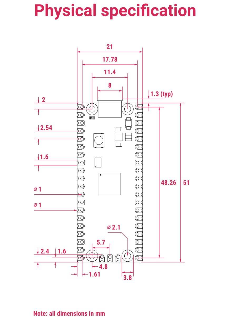 Raspberry Pi Pico 2的尺寸与前代产品相同，能够直接替换先前的电路板（Drop-in Replacement）。