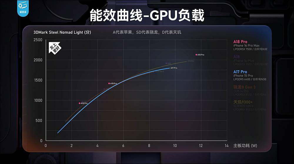 iPhone 16 系列性能分析，A18 挺强的！ 续航也大幅提升，这款 iPhone 堪称近年最具性价比的一代 iPhone - 