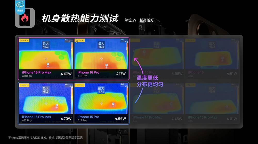 iPhone 16 系列性能分析，A18 挺强的！ 续航也大幅提升，这款 iPhone 堪称近年最具性价比的一代 iPhone - 