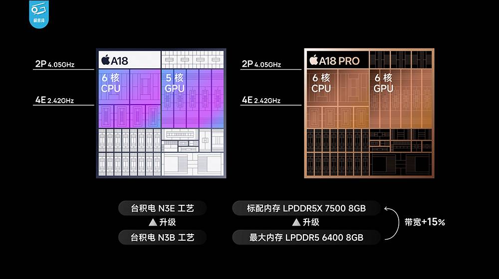 iPhone 16 系列性能分析，A18 挺强的！ 续航也大幅提升，这款 iPhone 堪称近年最具性价比的一代 iPhone - 